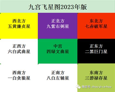 風水 方位 2023|2023年 